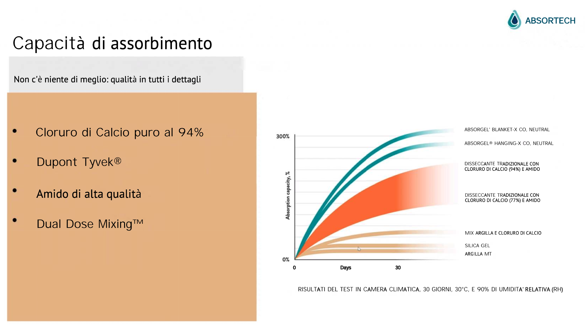 test di efficienza disseccanti